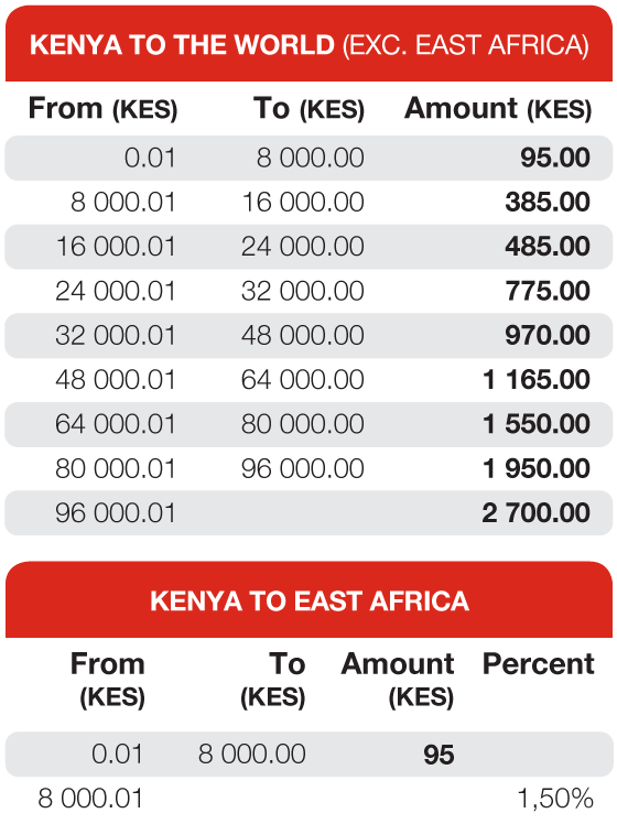 Pricing Table